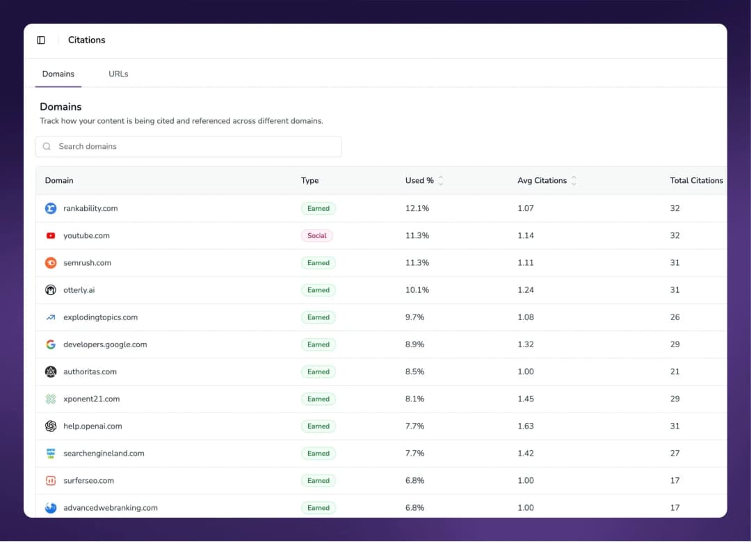 Citation Tracking