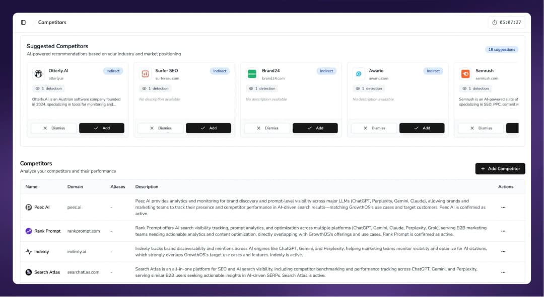 Competitor Analysis