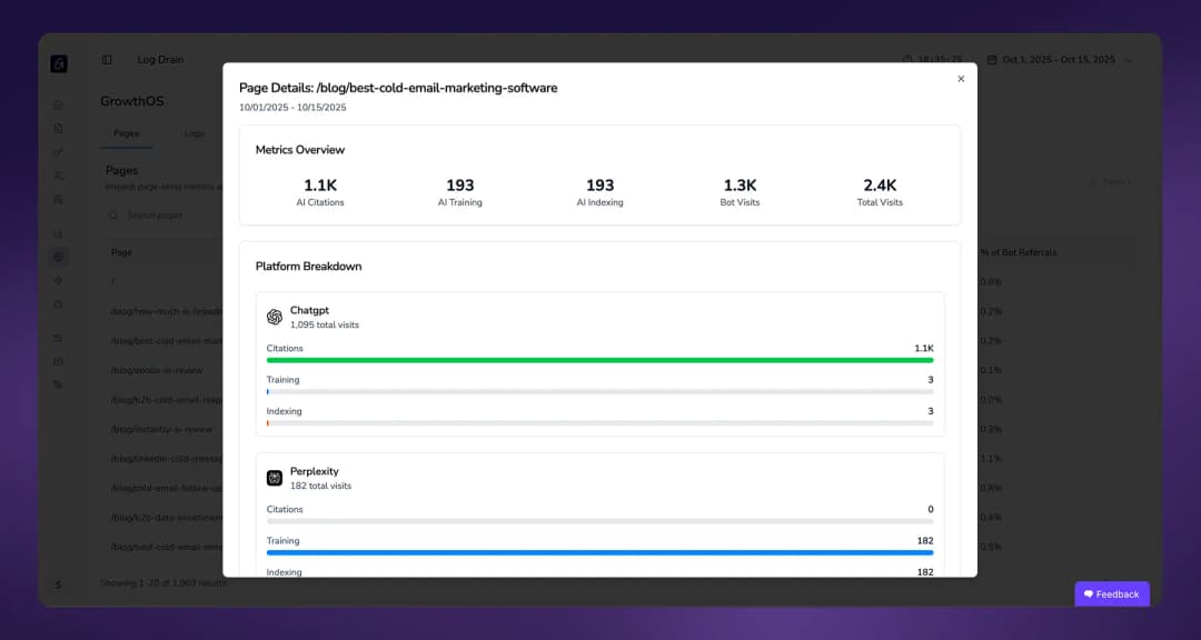 Page Level Performance