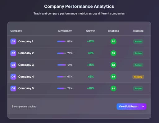 Automate And Track