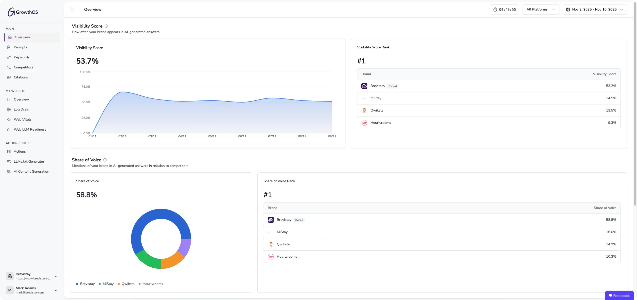 GrowthOS Dashboard